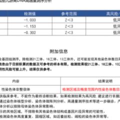 健康科普 | 羊水穿刺：从谈“穿”色变到安心之选