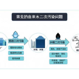 选购净水器关键看滤芯 专家：滤芯需定期更换