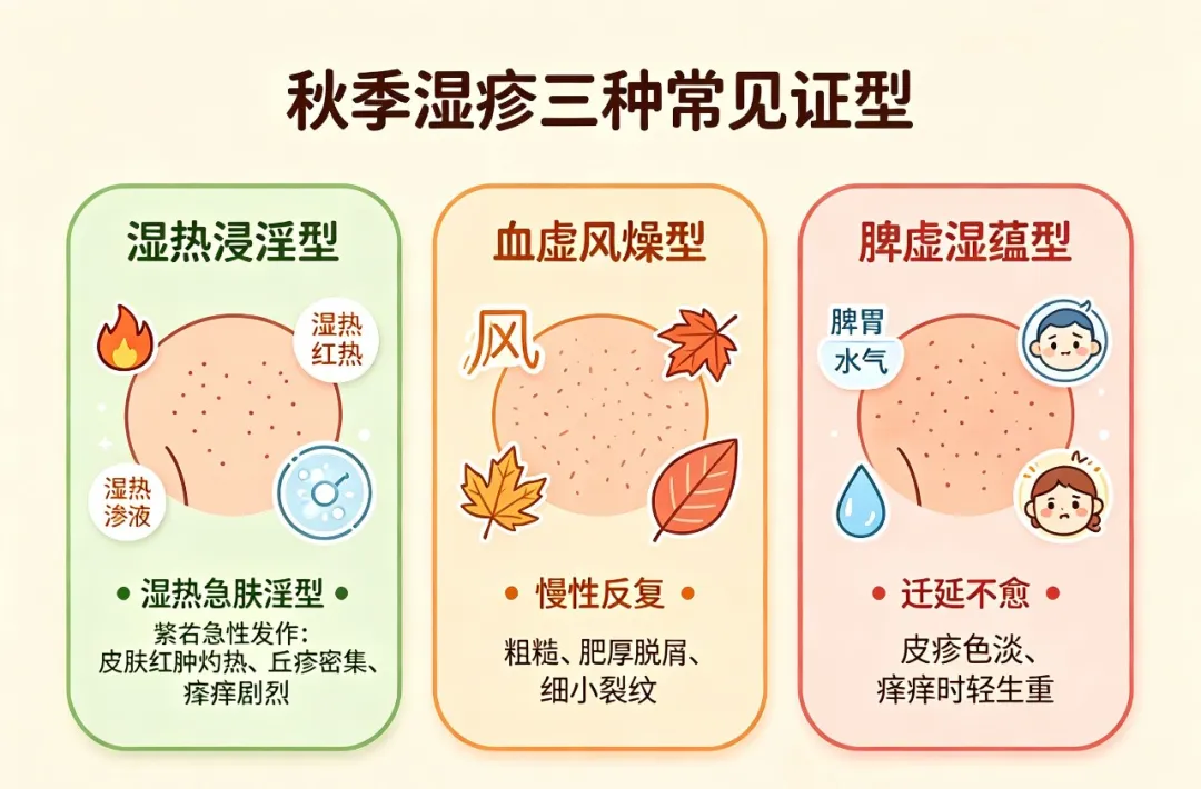 皮肤科2.png