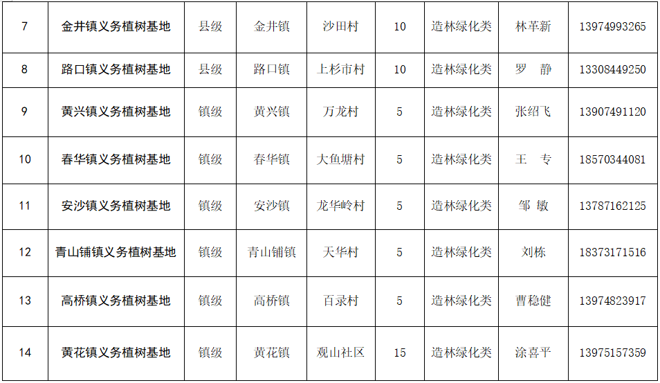 14个义务植树基地免费向市民开放，速览→