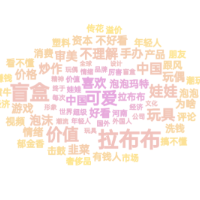 合拍的00后丨风起“潮”涌 数说潮玩经济的破圈密码