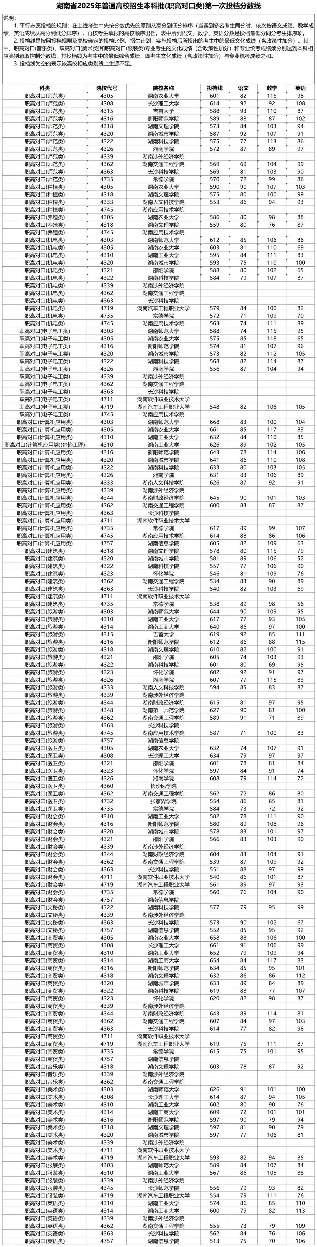 高职对口.png
