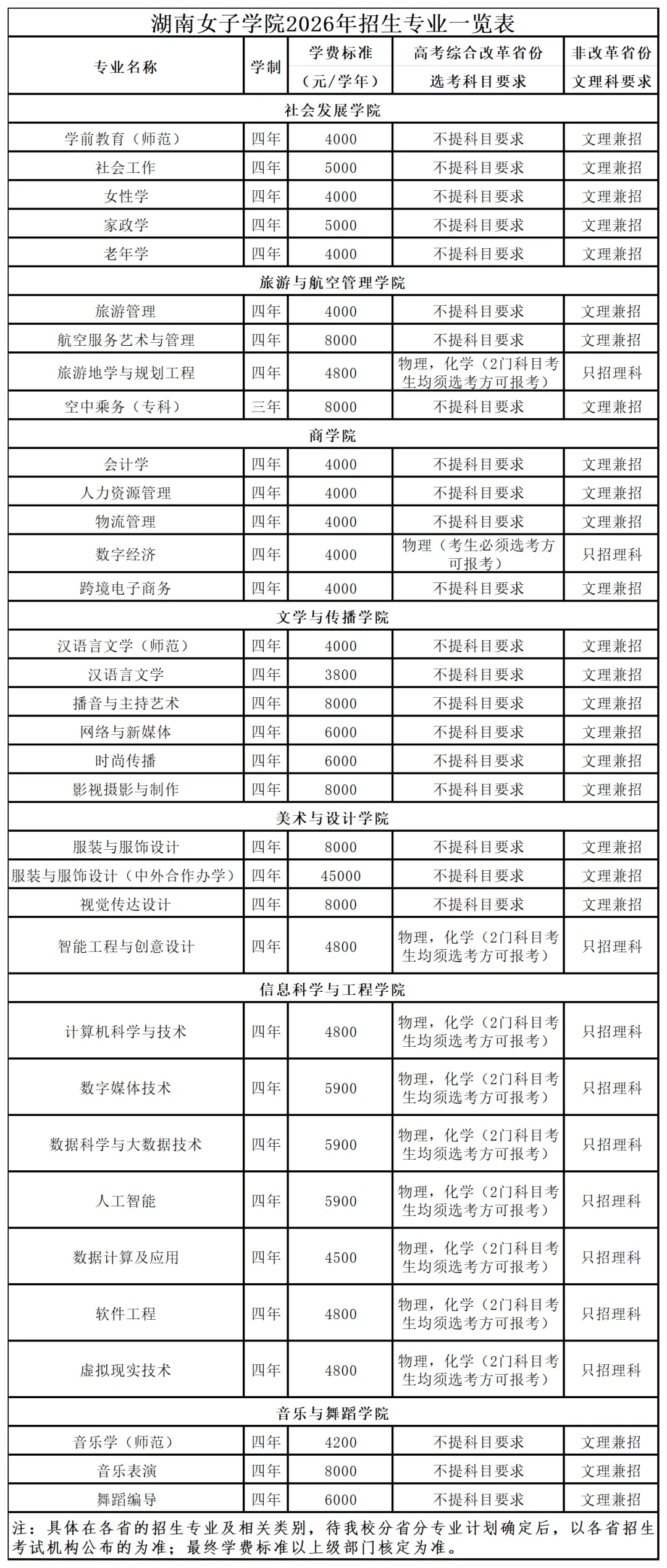 女大招生.png 女大招生.png
