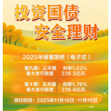 2025年最后一批储蓄国债遭“疯抢”?长沙多家银行已售罄