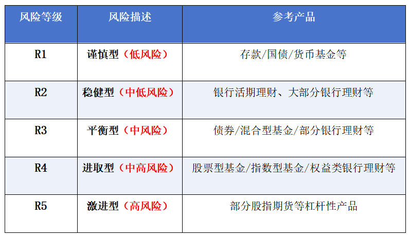 表格.jpg 表格.jpg