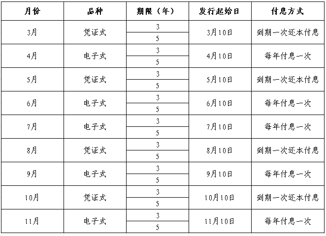 2025年储蓄国债发行安排.jpg