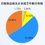 湖南现存白银制品相关企业2666家 业内：国内银价或涨至每千克1万元 