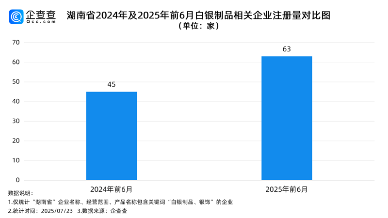 数据图.png