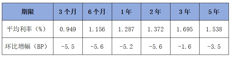 定存利率.jpg