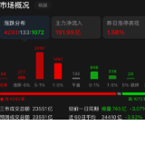 今日湘股 | A股创业板指创近11年新高 约7成湘股上涨