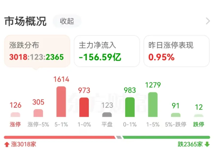 5月28日超5成湘股飘红，宇晶股份、梦洁股份等涨停