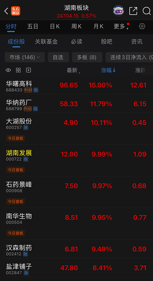 湘股前10_副本.jpg