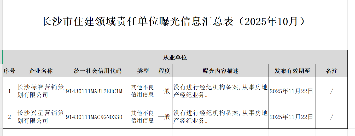 长沙市住建领域责任单位曝光信息汇总表.png