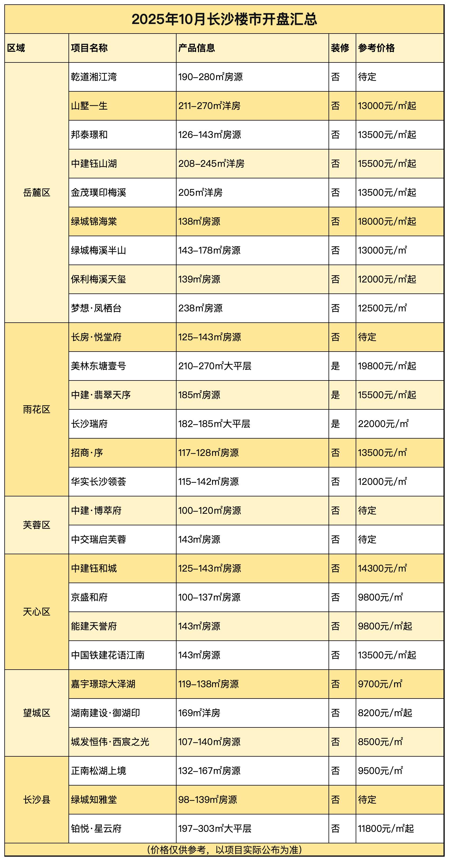 副本开盘预告_Sheet1.jpg