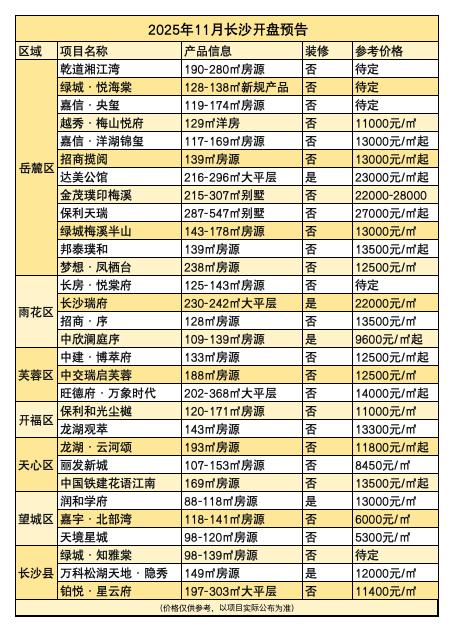 11月开盘_Sheet1.jpg 11月开盘_Sheet1.jpg