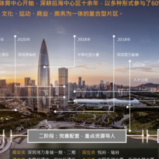 从需求洞察到场景落地,华润置地以产品力激活高端楼市活力