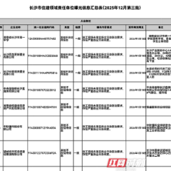施工现场存在严重扬尘污染!长沙曝光9家单位不良信用信息(附表)