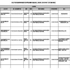 施工现场存在严重扬尘污染！长沙曝光8家单位不良信用信息（附表）