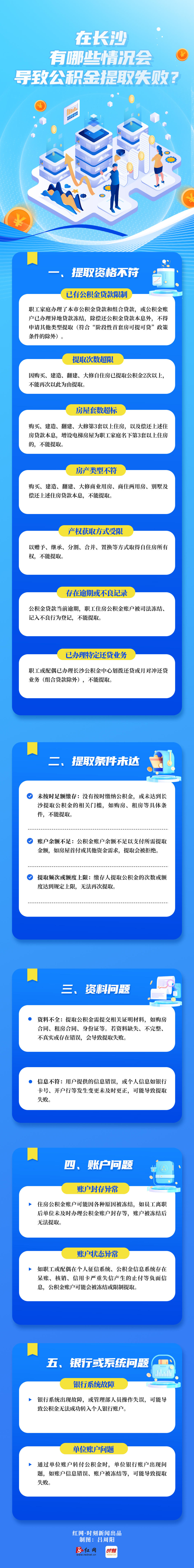 在长沙，有哪些情况会导致公积金提取失败？.jpg