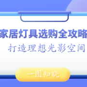 一图知晓 | 家居灯具选购全攻略：打造理想光影空间