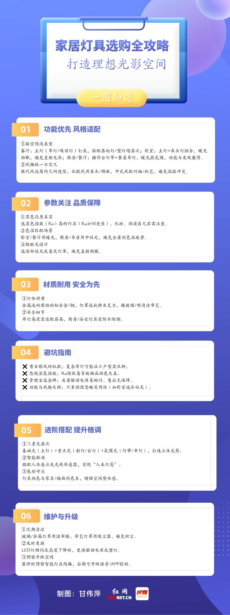 家居灯具选购攻略.jpg