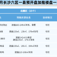 置业推荐丨“红五月”置业正当时！长沙预计48盘推新入市