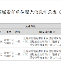 长沙曝光两家企业不良信用信息（附表）