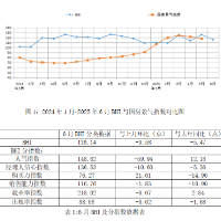6月消费者需求精准化 2025年上半年全国建材家居市场坚韧前行