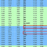 7月长沙新建住宅均价为9661元/平方米，环比下跌0.22%