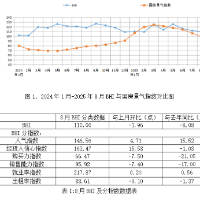 2025年8月建材家居市场：淡季微跌，机遇挑战并存