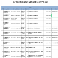长沙曝光14家房地产经纪机构“其他不良信用信息”（附表）