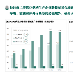 长沙医疗器械产业2025上半年采购增速领跑全国