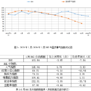 2026年1月建材家居销售额同比微增,二手房交易活跃释放再装修需求