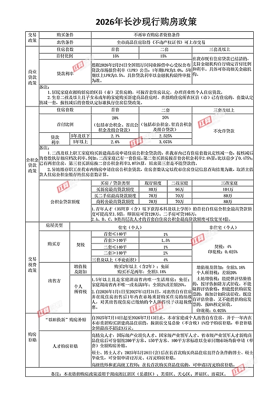长沙最新购房政策表格_01_副本.jpg