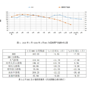 2月BHI微降 建材家居市场需求有望进一步释放