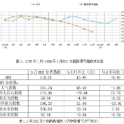 3月全国建材家居市场温和回暖 品牌建设成核心抓手