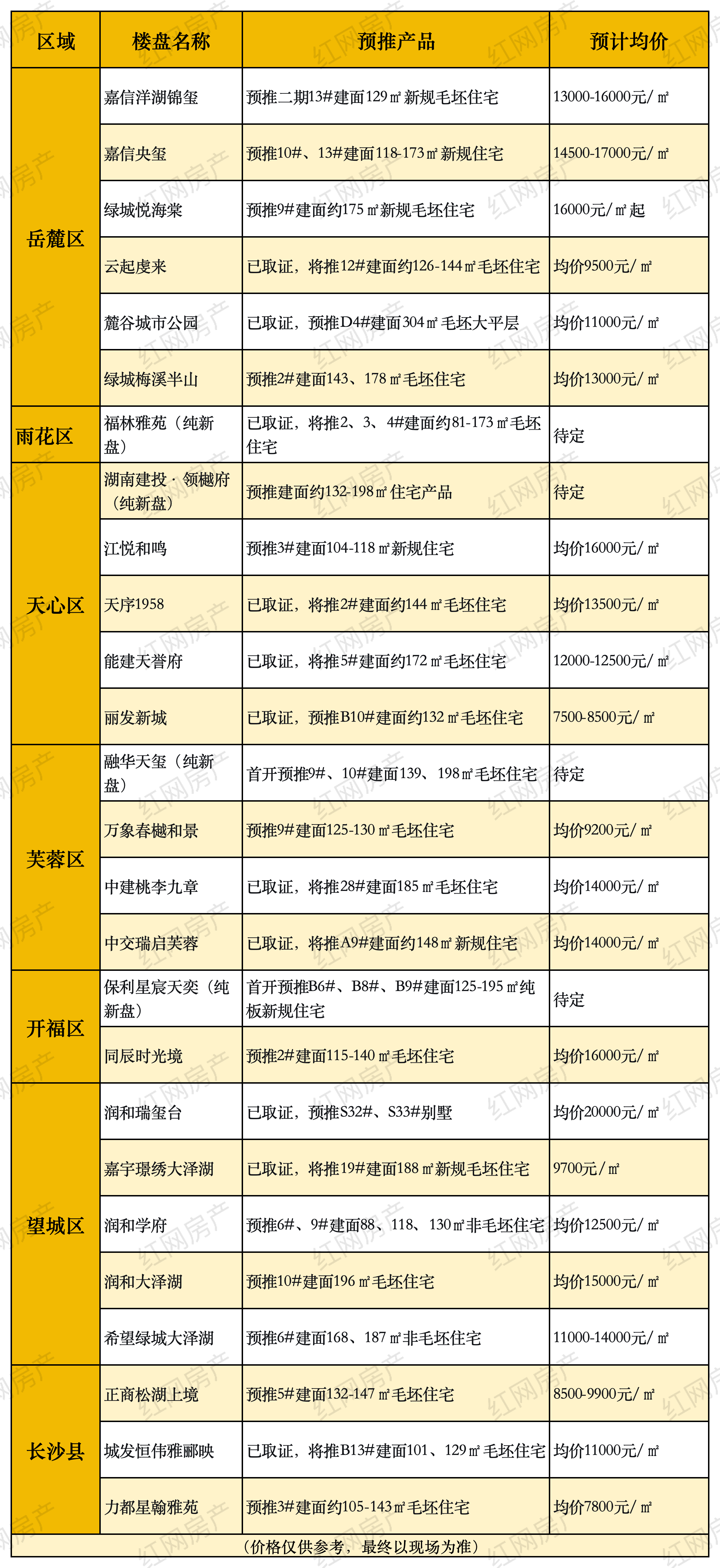 4月新盘_Sheet1(3).png