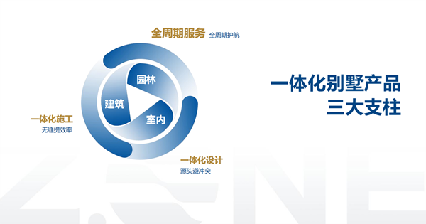一体化设计施工全周期服务.png