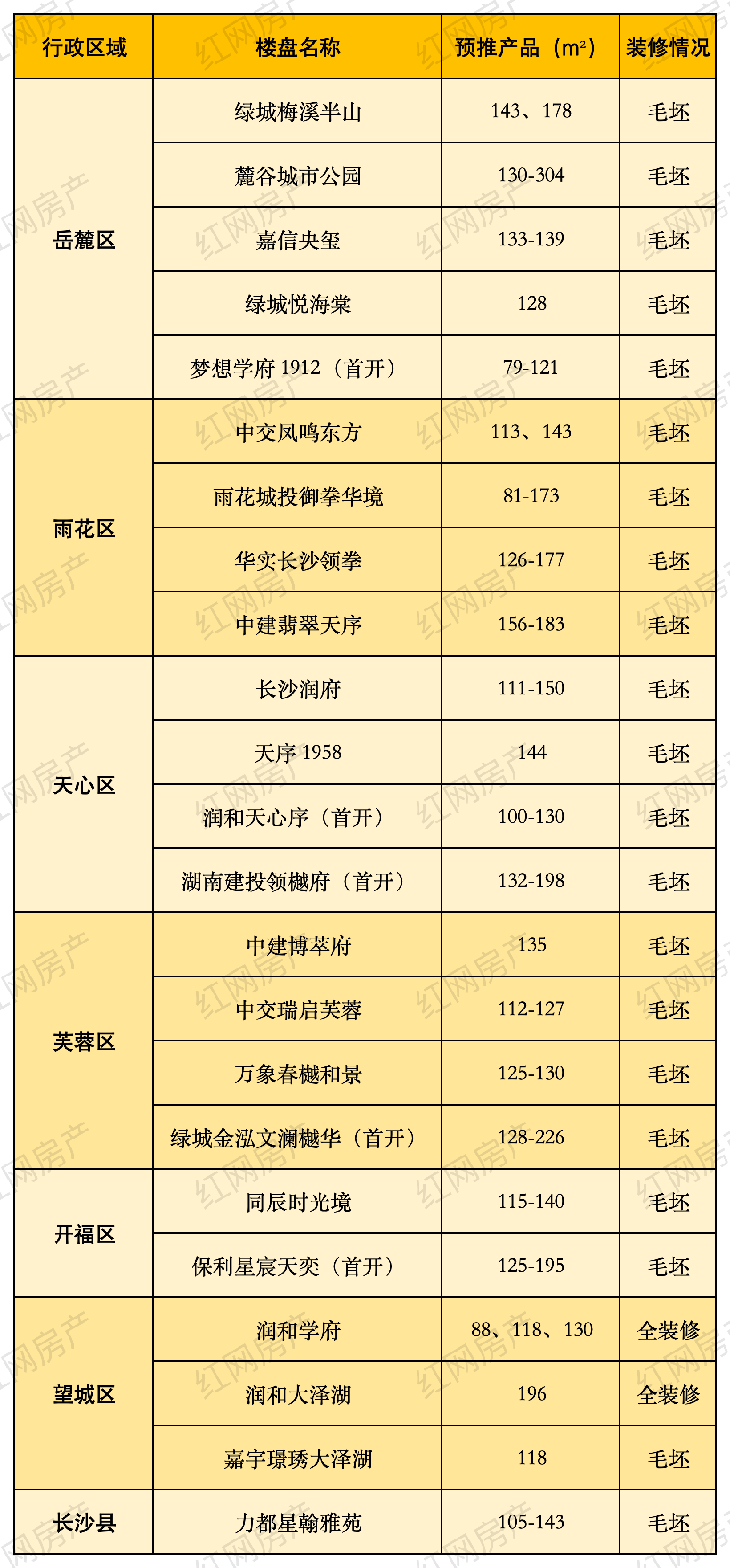 表格_20260511_表格_20260511.png