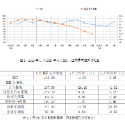 韧性显现！4月BHI环比微降同比涨 建材家居行业分化中寻机