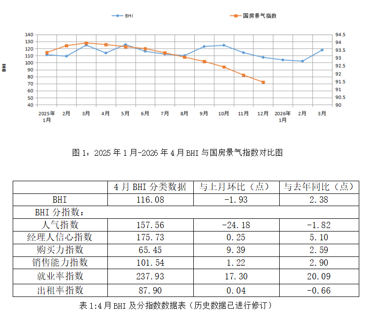 4月BHI.png
