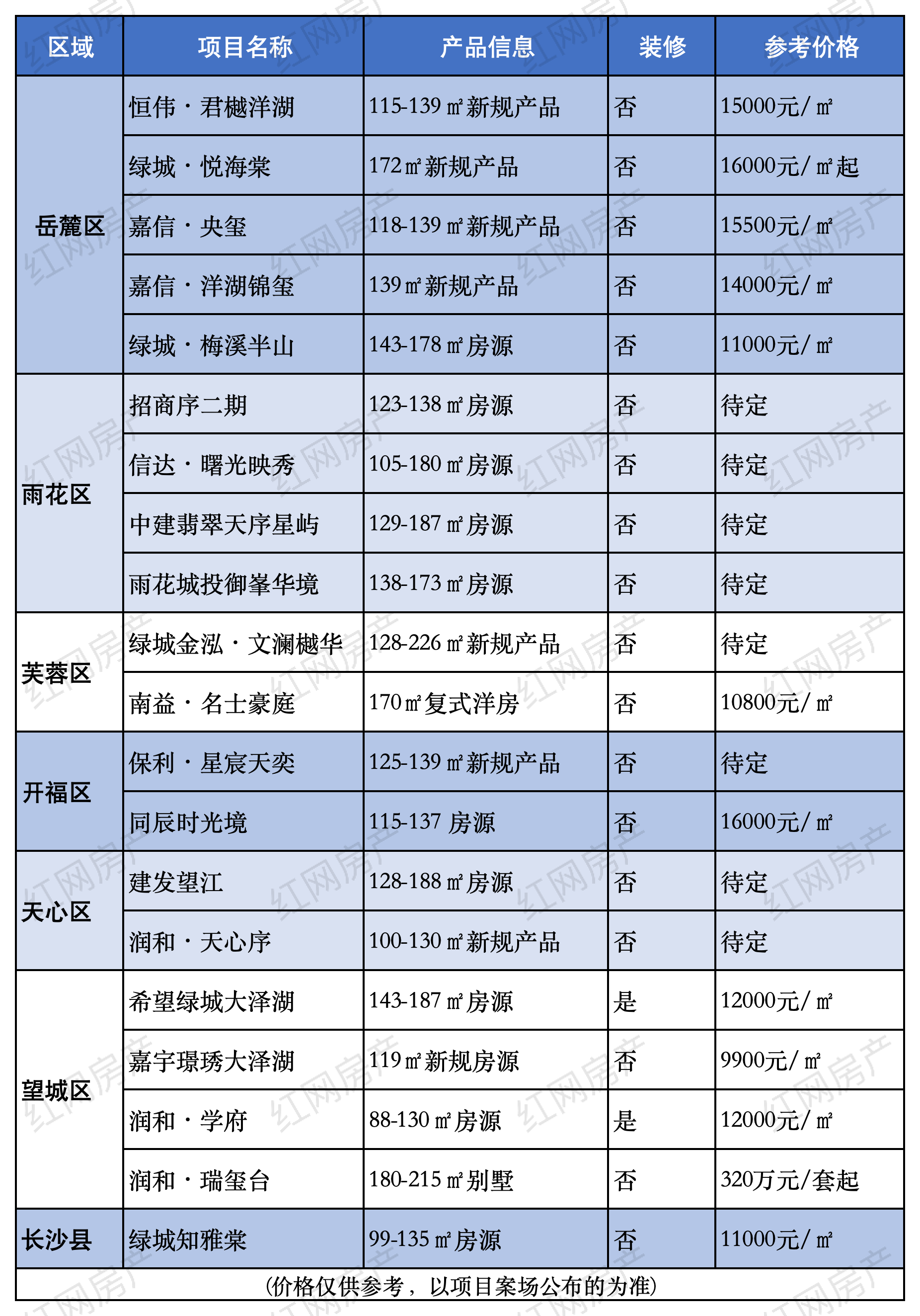 表格_20260710_表格_20260710.png 表格_20260710_表格_20260710.png