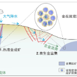 我国科学家首次呈现纳米尺度黄金形成的动态过程