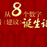 创意海报｜从8个数字看《建议》诞生记