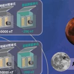 新增31个科学与应用项目 2025年中国空间站成果“上新”