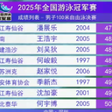 潘展乐获得男子100米自由泳冠军