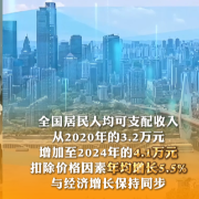 六个“新”字看成绩|民生福祉达到新水平