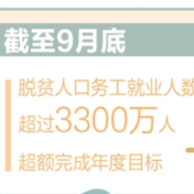 前三季度农村居民人均可支配收入同比实际增长6%