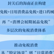 汇聚超3400个品牌！6组关键词了解第六届消博会