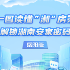 一图读懂“湘”房策 解锁湖南安家密码·岳阳篇